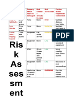 Riskassessment