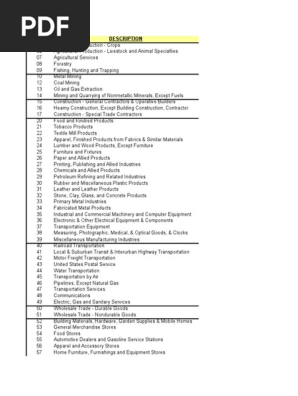 Sic Code Textile Manufacturing Textiles