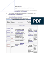 Clases de Antibióticos