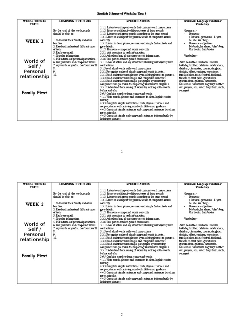 English Scheme of Work For Year 5 | PDF | Reading Comprehension | Question