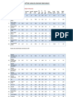 Daftar Analisa Bahan Makanan (DABM)