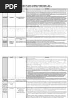 Cine Didactico Brasil