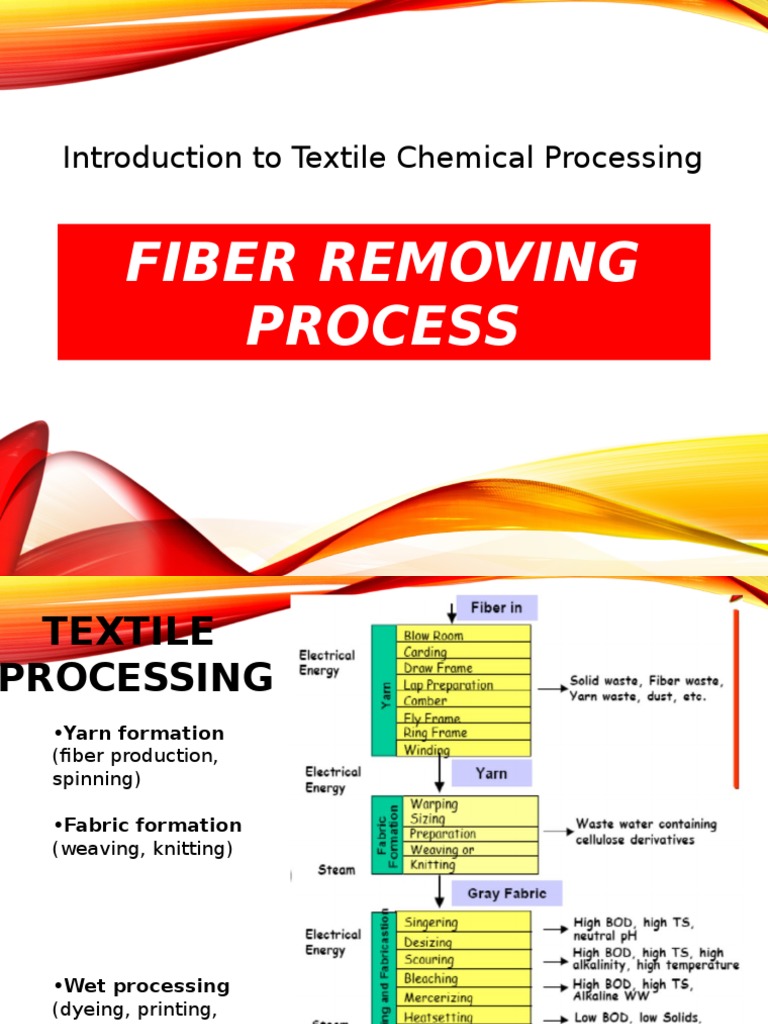 Lecture 1 & 2 Singeing&Shearing Textiles Yarn