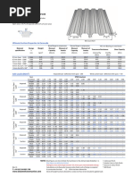 RoofDek D46-Acoustic Load Table