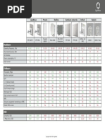 PTP Comparison 201407