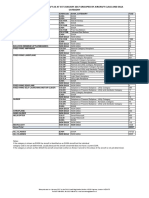 2017 EASA Category and Aircraft Class