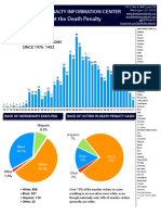 Factsheet