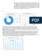 Industry Analysis