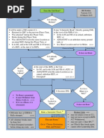 ASL Rout Flowchart - Version 5.01