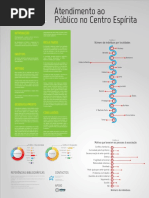 Poster sobre Atendimento ao público no centro espírita - CCE
