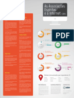 Poster Sobre As Associações Espíritas Na Internet em 2015