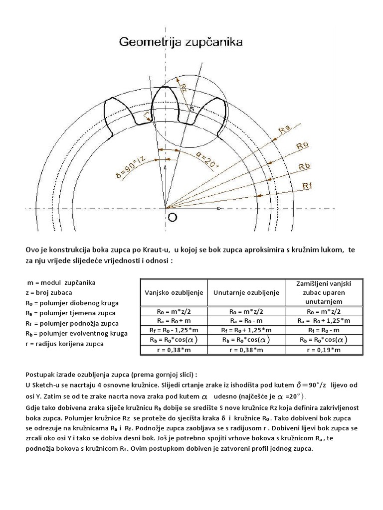 Geometrija_Zupcanika