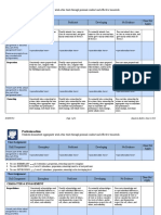 Professionalism Rubric Template 6-17-2016