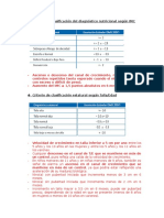 Criterios diagnóstico nutrición IMC talla edad obesidad abdominal