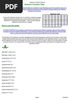 Dielectric Constant Table