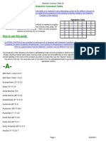 Dielectric Constant Table