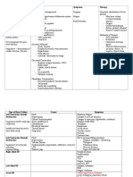 Heart Failure Chart