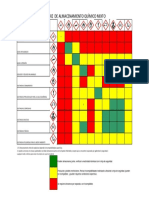 Matriz de Almacenamiento Quimico Mixto