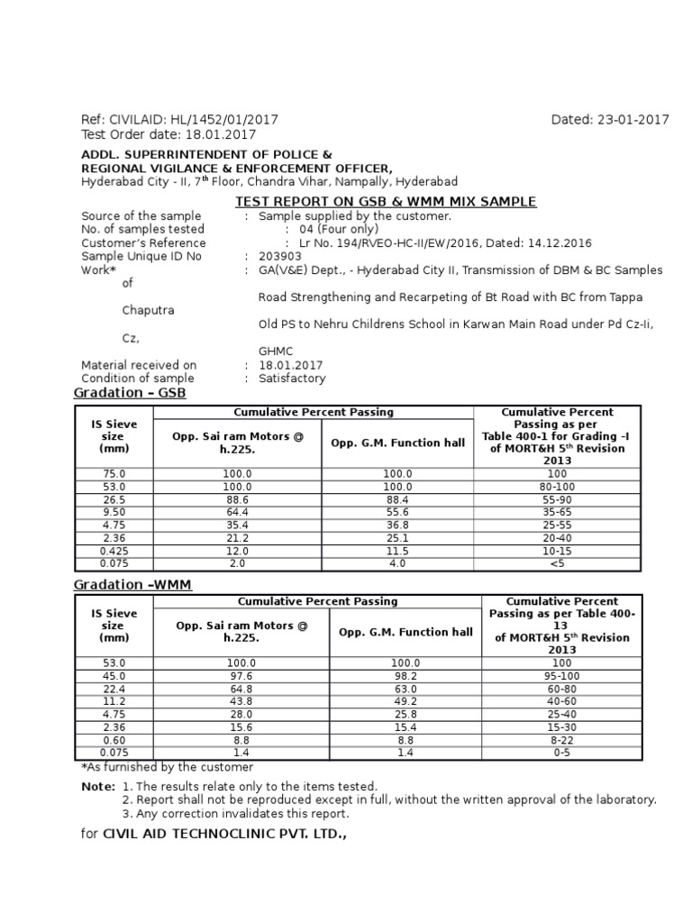 203903-gsb & WMM | PDF