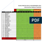 Hasil Pretes Kelas Eksperimen (Pemahaman Konsep) (Berdasarkan Indikator Pembelajaran)