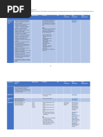 Product Matrix of SAP GUI 7.40 Compilation 3