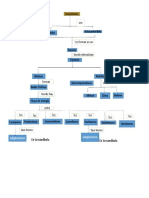 Mapa Conceptual Ecosistemas