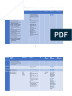 Product Matrix of SAP GUI 7.40 Compilation 3 .pdf