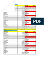 ROI Sheet