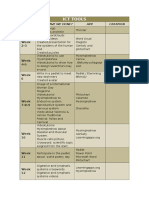 OPI 3º Tablas