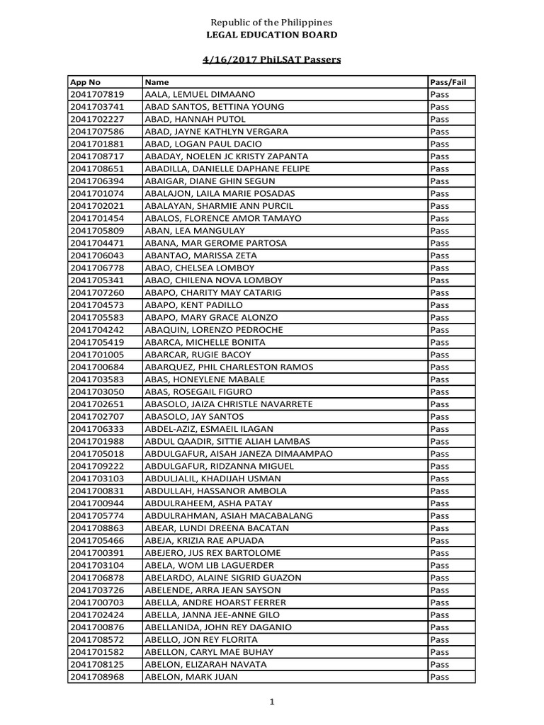 List of passers 2017 Philippine Law School Admission Test (PhilSAT)