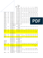 Intel Xeon E5 v3 Specifications