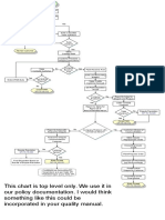 RMA Process Complete Flow Sample