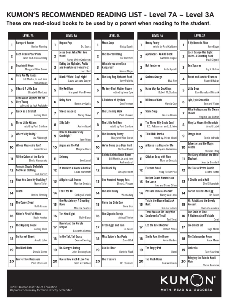 Kumon Recommended Reading List PDF | PDF