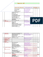 Negative List - 66D: S LL Chargeable To ST