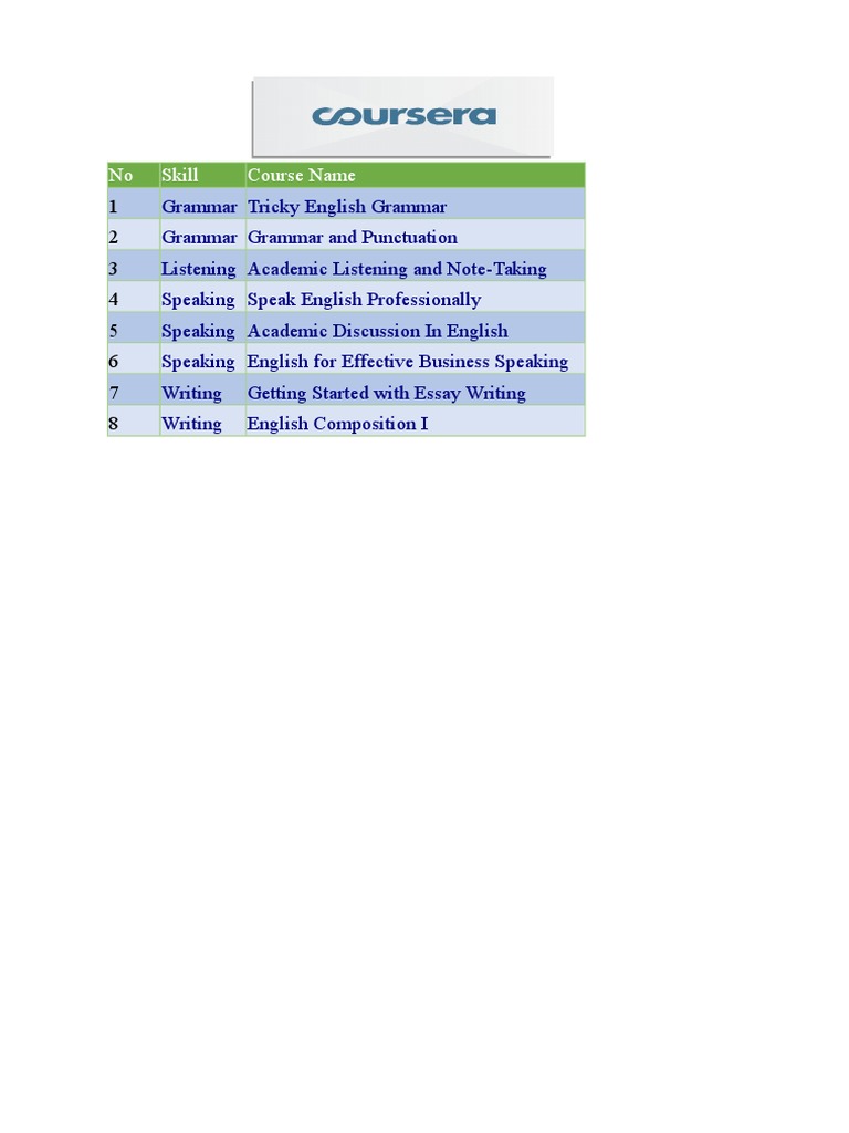 Coursera English Courses Overview | PDF | English Grammar | English ...
