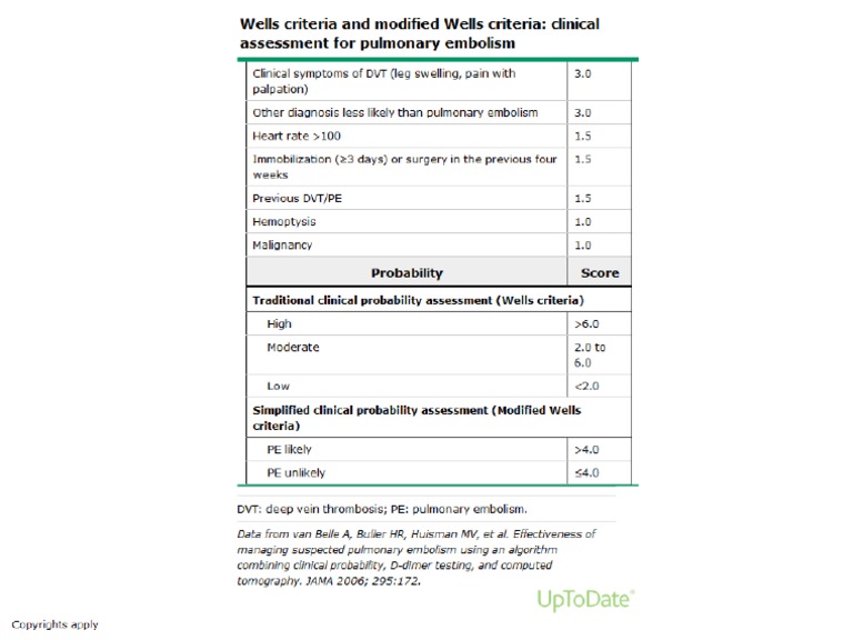 Wells Criteria and Modified Wells Criteria | PDF
