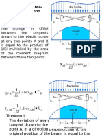 Moment Area Theorem