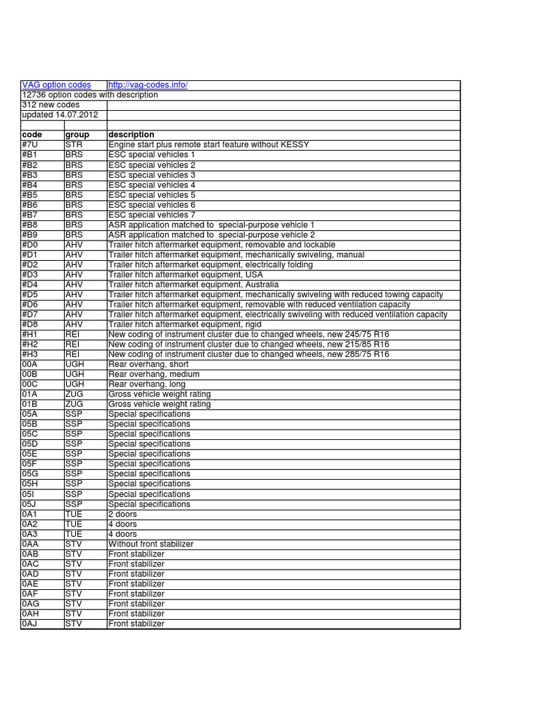 Vag Option Codes Pdf