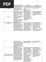 Cuadro Comparativo de Teorias Del Conocimiento