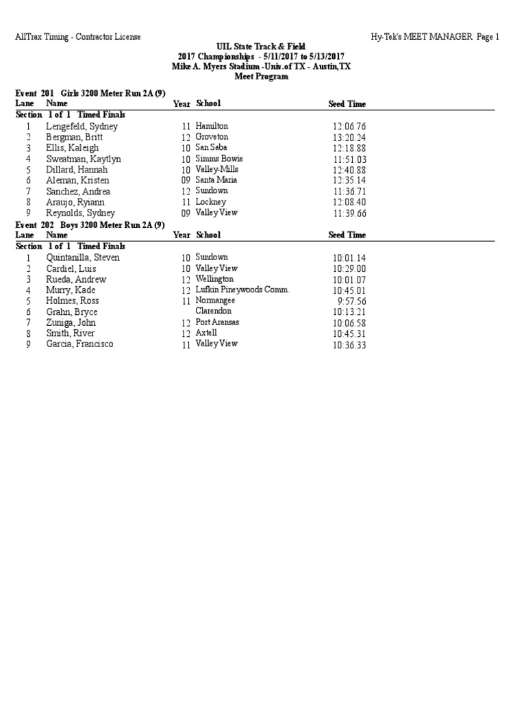 UIL 2017 Track & Field Championships | PDF