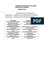 Anugerah Terbaik Akademik Kelas Ibnu Khaldun