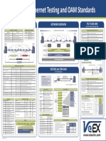 CED WC 010112 Carrier Ethernet Testing OAM Standards