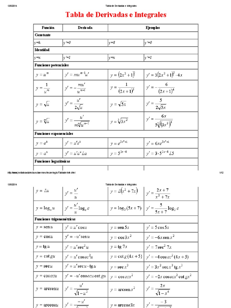 Tabla de Derivadas e Integrales | PDF | Derivado | Integral