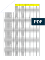 Cell Id Lattitude Longitude Building Detail Tower HT