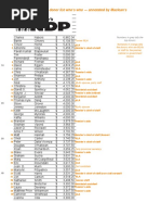 The Alberta NDP's Top 100 Donors, Annotated