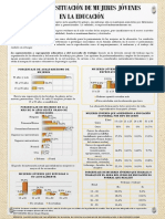 Infografía - Bolivia: La Situación de Mujeres Jóvenes en La Educación