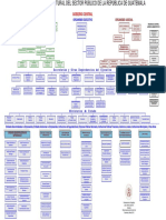 Organigrama Estructural Del Sector P Blico PDF