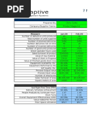 7 Measures of Performance in Lean KPI Tool AdaptiveBMS (1)