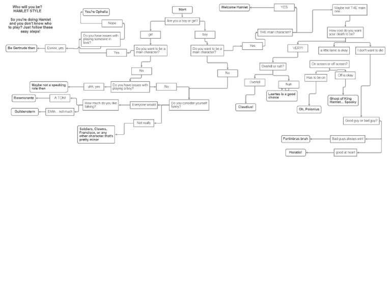 Hamlet Flowchart | PDF