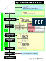 Secuencia Intubación